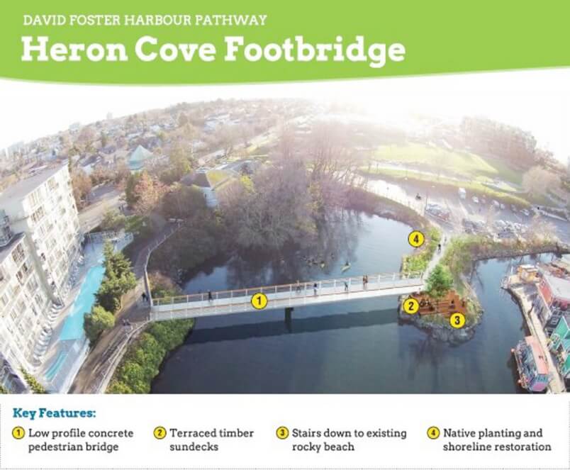 Feb 3, 2017: Proposed pedestrian bridge for TCT okayed by Victoria council